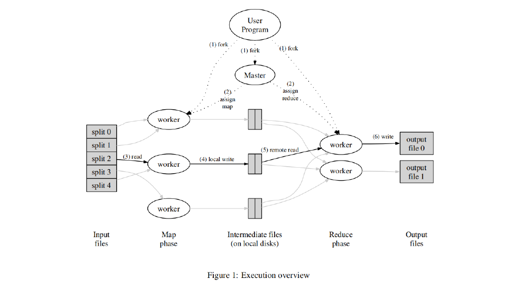 Upcatxtinal Map Redeuse Paper.pdf MapReduce Paper