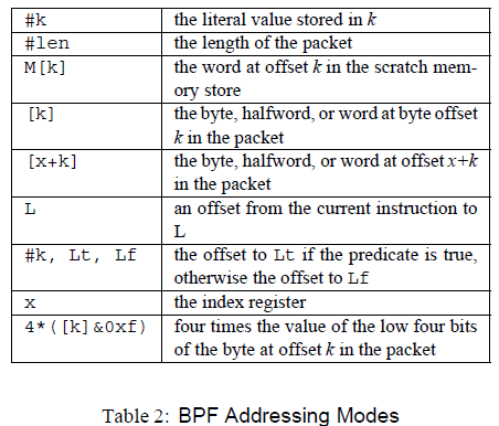 bpf_addressing_modes