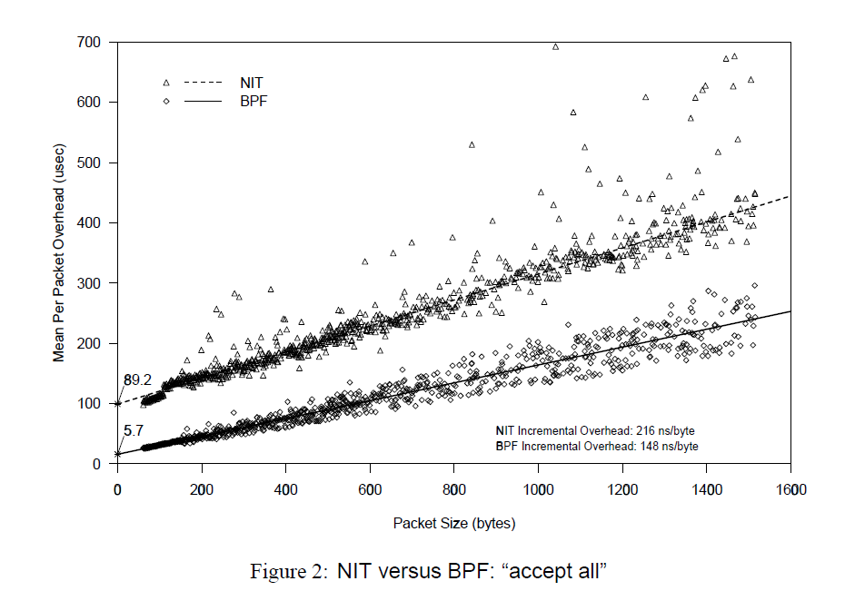 bpf_exp1