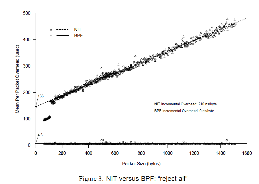 bpf_exp2