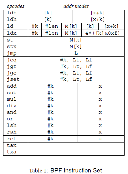 bpf_instruct