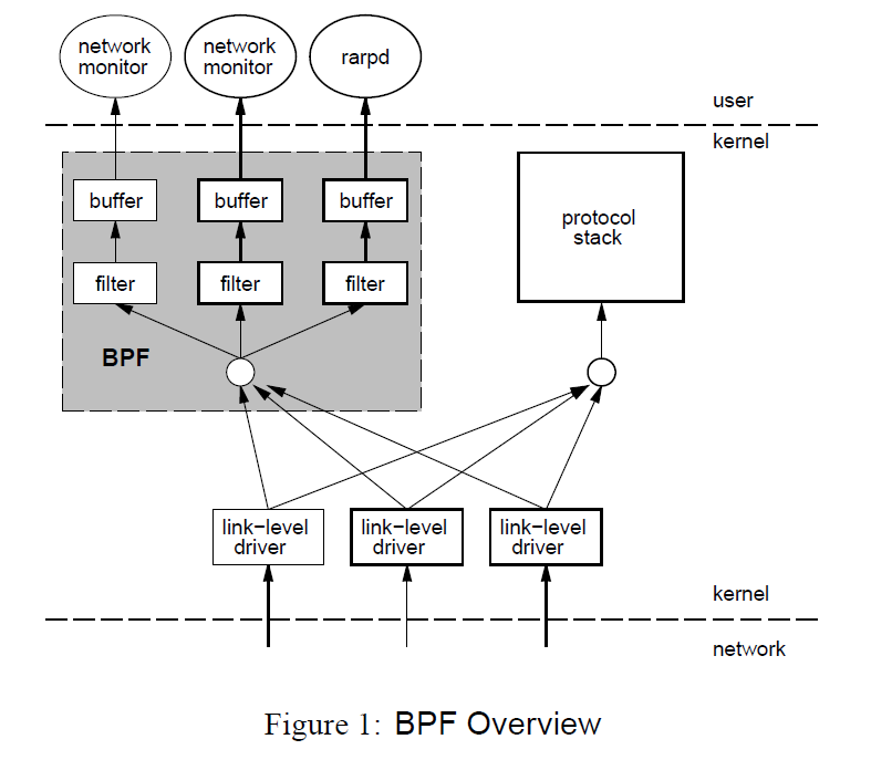 bpf_overview