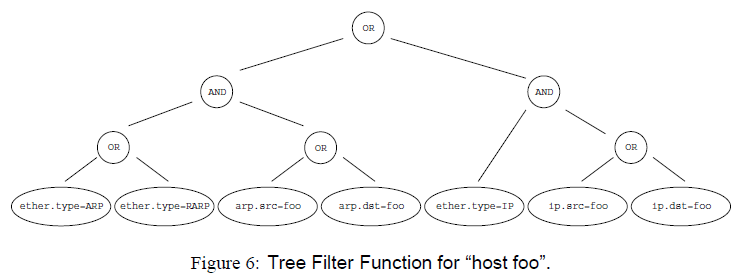 bpf_tree