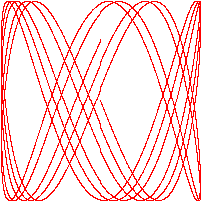 Lissajous